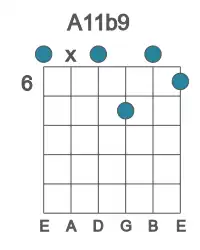 Guitar voicing #0 of the A 11b9 chord